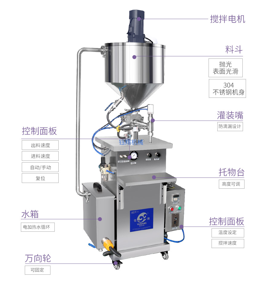 官網(wǎng)膏體灌裝機(jī)_02